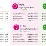 SURVERY SULLA CHIRURGIA PLASTICA ESTETICA IN ITALIA ANNO 2020